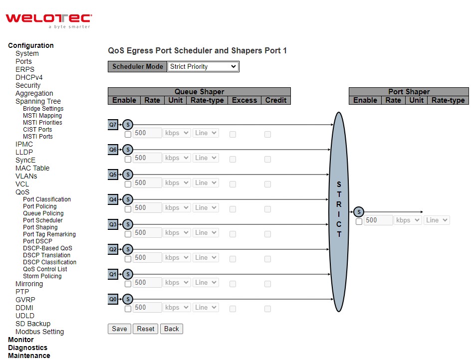 Figure 2.100 Webpage to Detailed Configure QoS Egress Port Scheduler and Shapers Port