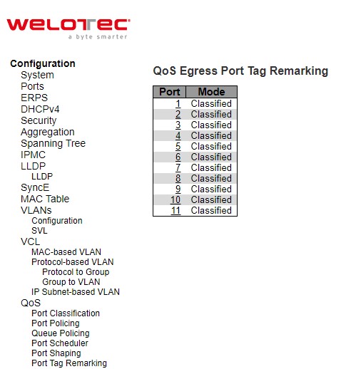 Figure 2.101 Webpage to Configure Port Tag Remarking of QoS