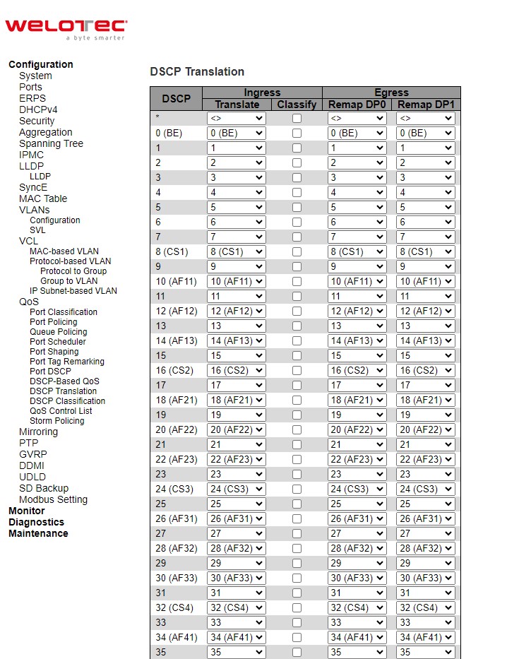 Figure 2.105 Webpage to Configure DSCP Translation of QoS