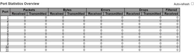 Figure 2.133 Cleared Port Statistics