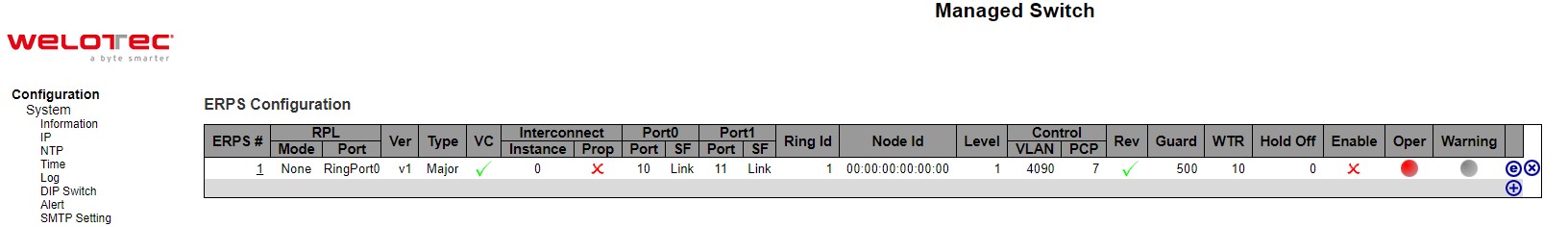 Figure 2.19 Webpage to Configure ERPS Table 2.13 Description of EPRS Configuration Table