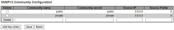 Figure 2.40 Adding New Entry to SNMP Community Configuration