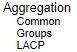 Figure 2.69 Aggregation Submenus