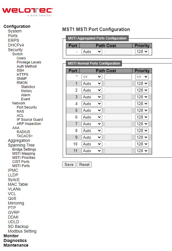 Figure 2.78 Example of MST1 MSTI Port Configuration