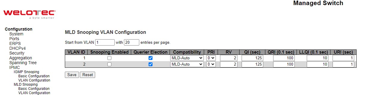 Figure 2.83 Webpage to Configure MLD Snooping's VLAN for an IPMC Profile