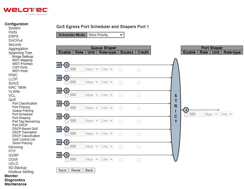 Figure 2.98 Webpage to Configure QoS Egress Port Scheduler and Shapers Port