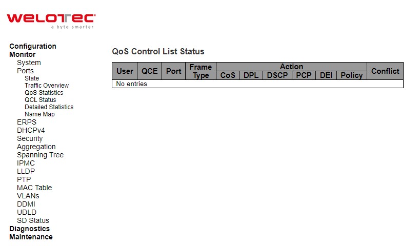 Figure 3.14 Webpage to Monitor QoS Control List Status