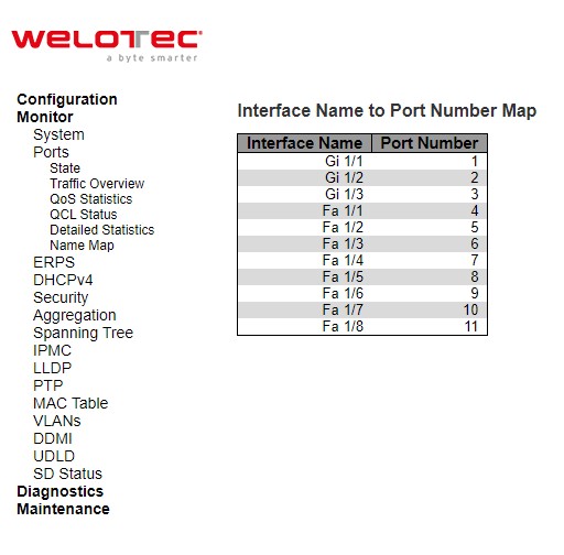 Figure 3.16 Webpage to Name Map