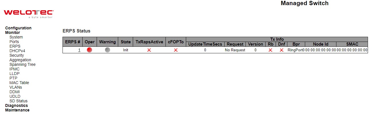 Figure 3.17 Webpage to ERPS Status