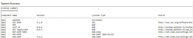 Figure 3.2 Summary of Software License