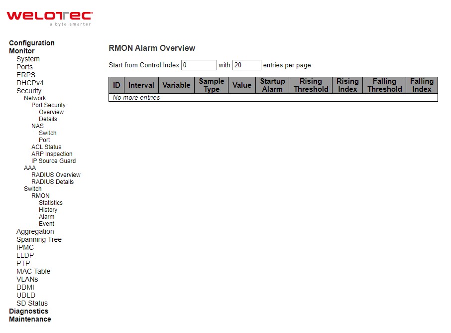 Figure 3.34 Webpage to Monitor RMON Alarm Overview