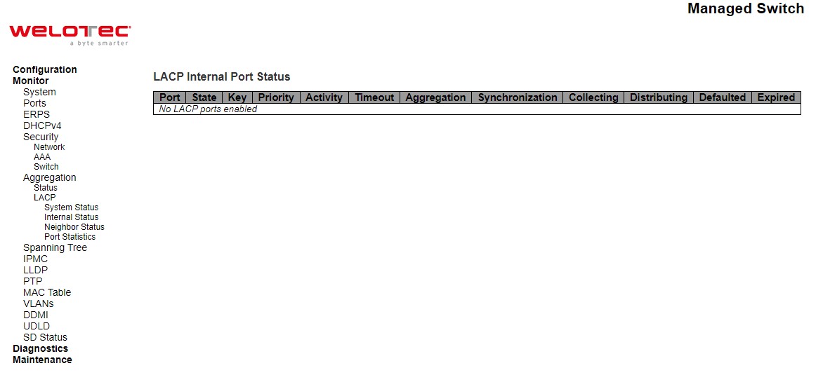 Figure 3.38 Webpage to Monitor LACP Internal Port Status