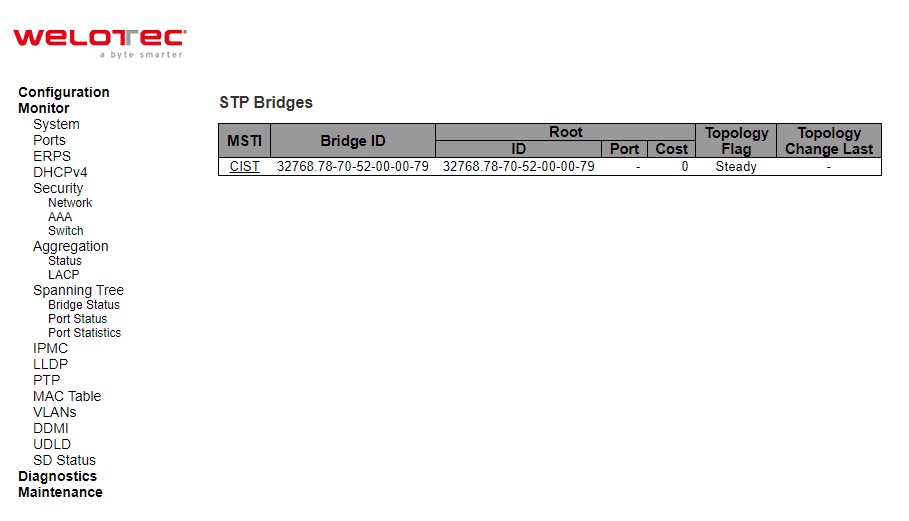 Figure 3.41 Webpage to Monitor STP Bridges