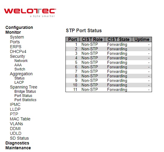 Figure 3.42 Webpage to Monitor STP Port Status