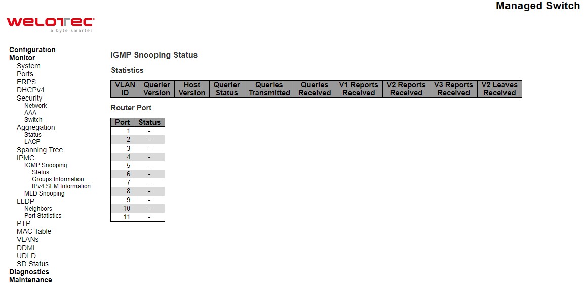 Figure 3.45 Webpage to Monitor DHCP Server Statistics