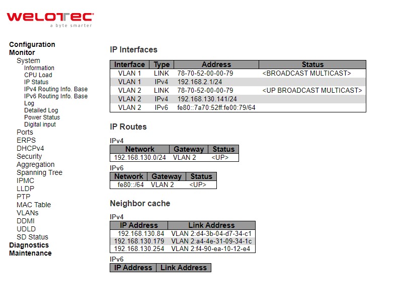 Figure 3.4 Webpage to Monitor System's IP Status