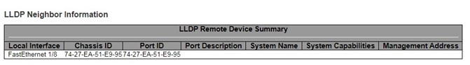 Figure 3.51 Webpage to Monitor LLDP Neighbour Information