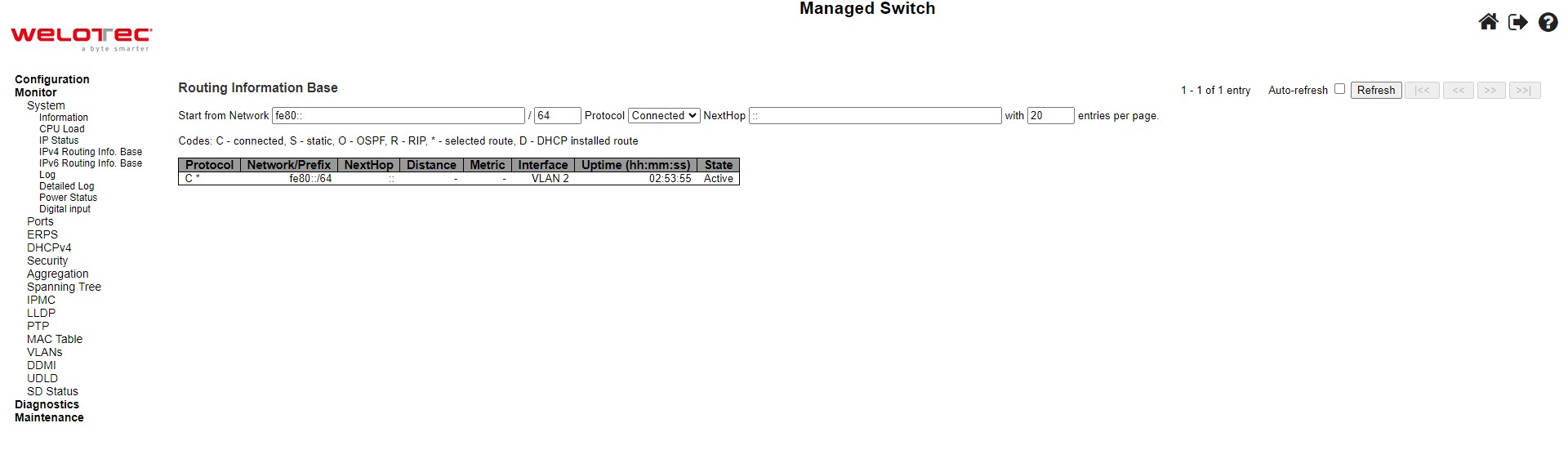 Figure 3.6 Webpage to Monitor System's IPv6 Routing Information Base