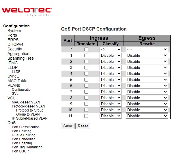 Figure 2.103 Webpage to Configure Port DSCP of QoS