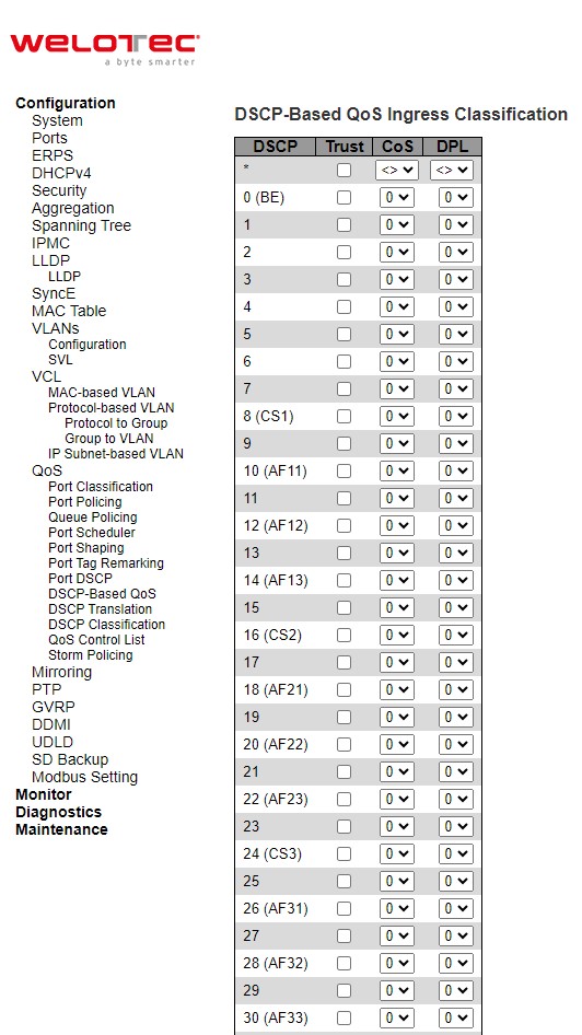 Figure 2.104 Webpage to Configure DSCP-Based of QoS