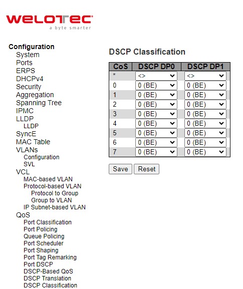 Figure 2.106 Webpage to Configure DSCP Classification of QoS