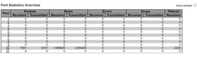 Figure 2.130 Port Count in Port Statistics Webpage