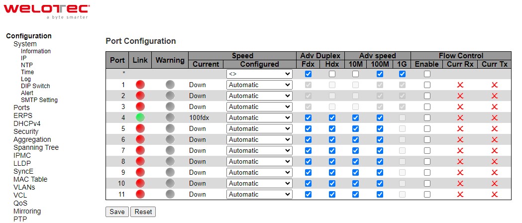 Figure 2.17 Webpage to Configure Ports