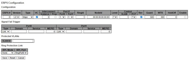 Figure2.20AfterClickingtoConfigureERPS