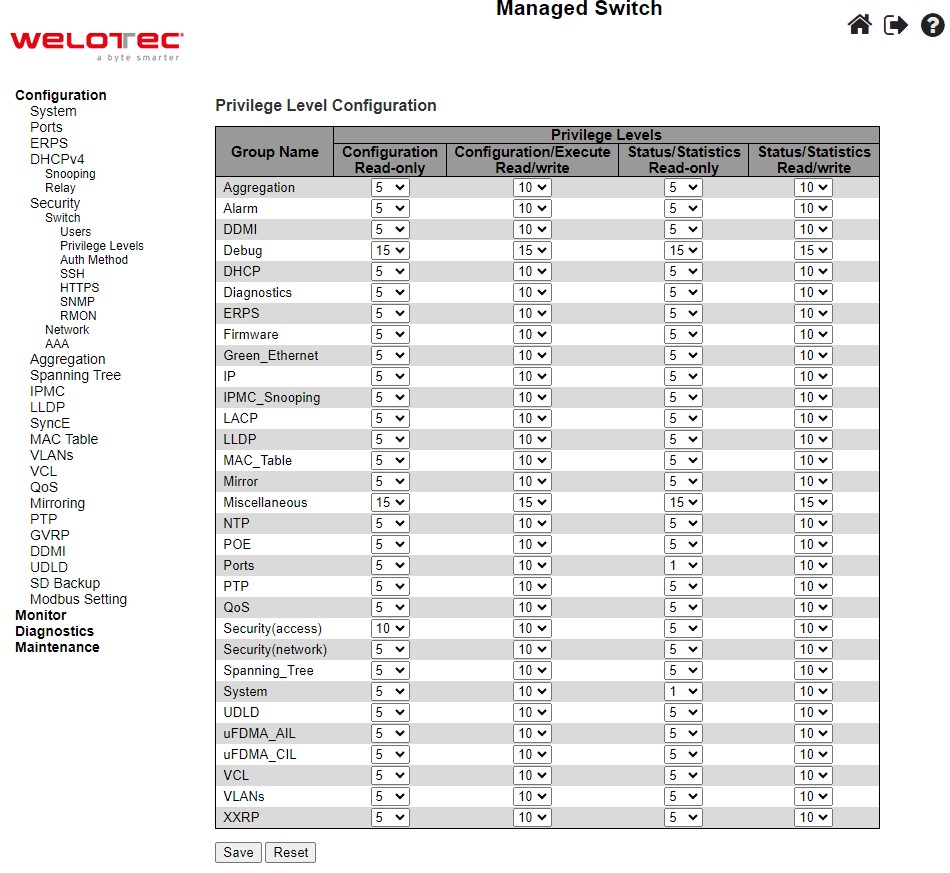 Figure 2.29 Webpage to Configure Privilege Levels of the Switch