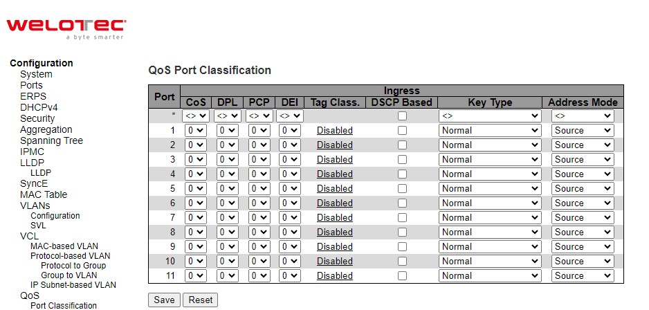 Figure 2.94 Webpage to Configure Port Classification of QoS