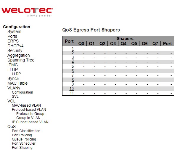 Figure 2.99 Webpage to Configure Port Shaping of QoS