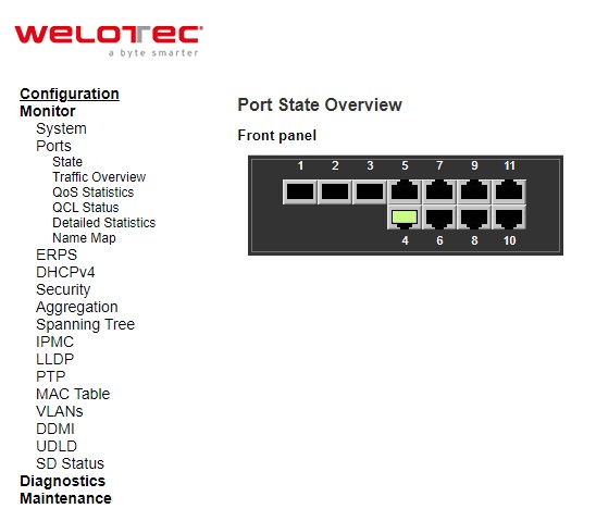 Figure 3.11 Webpage to Monitor Port State