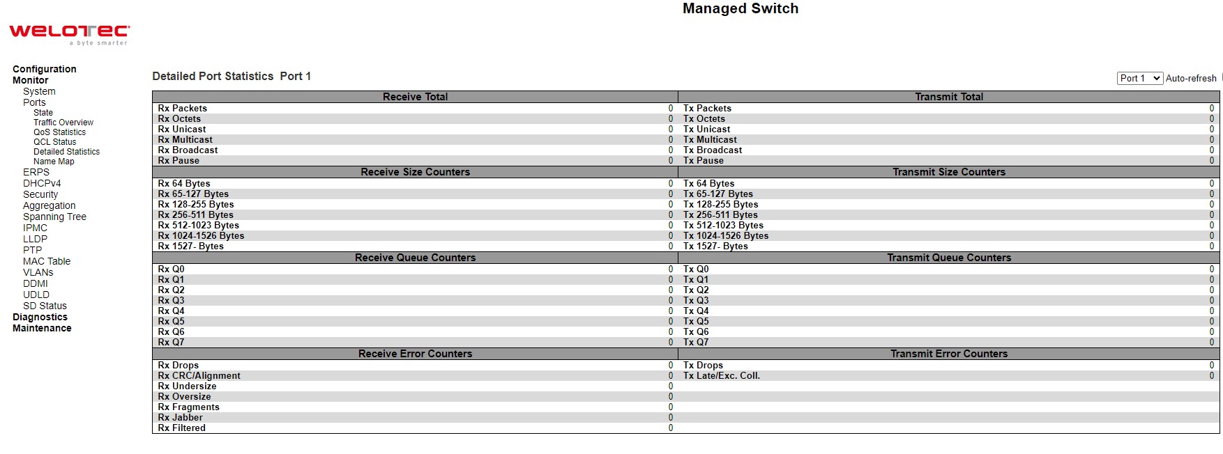 Figure 3.15 Webpage to Monitor Detailed Port Statistics