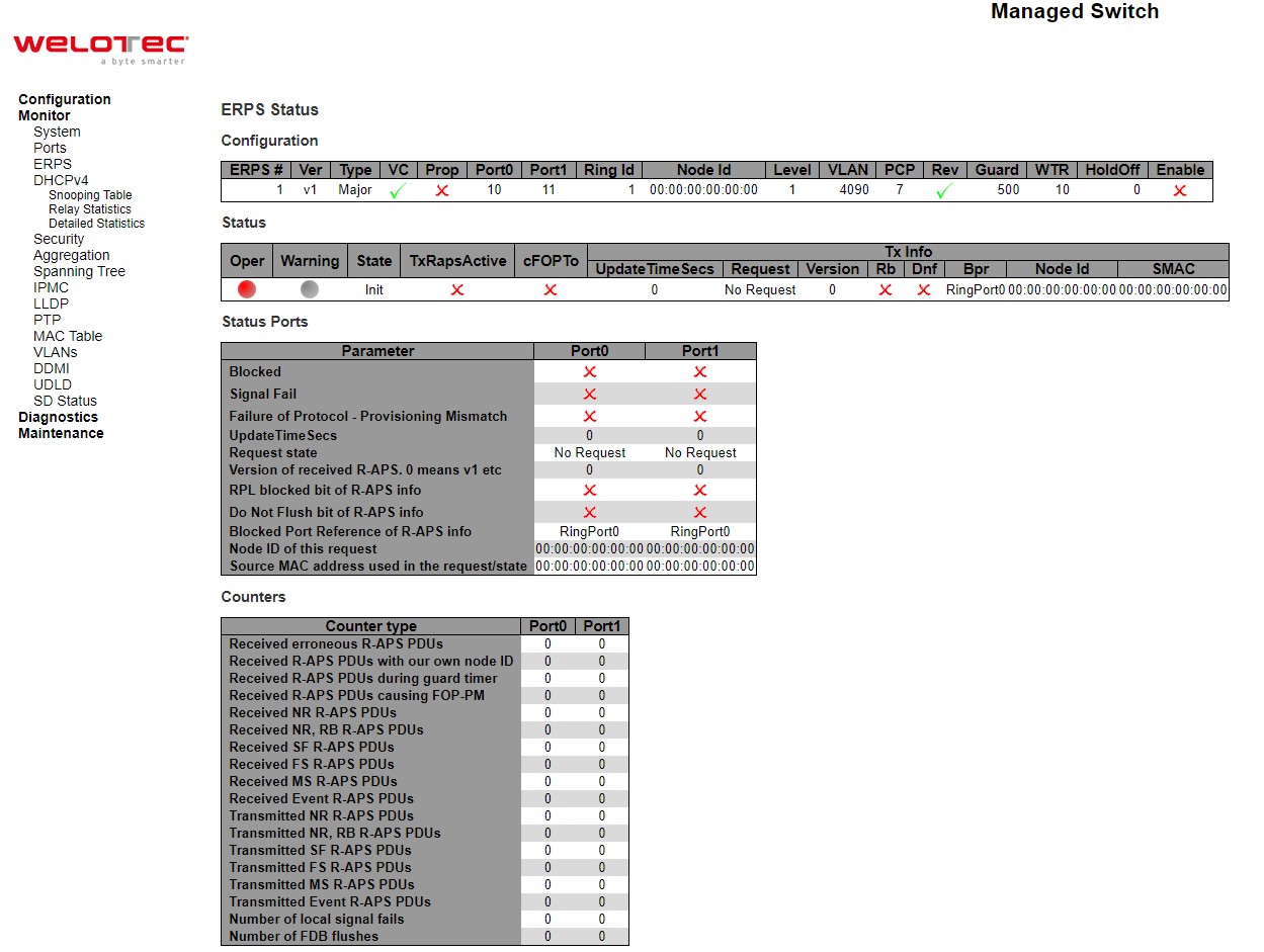 Figure 3.18 Webpage to ERPS Detailed Status