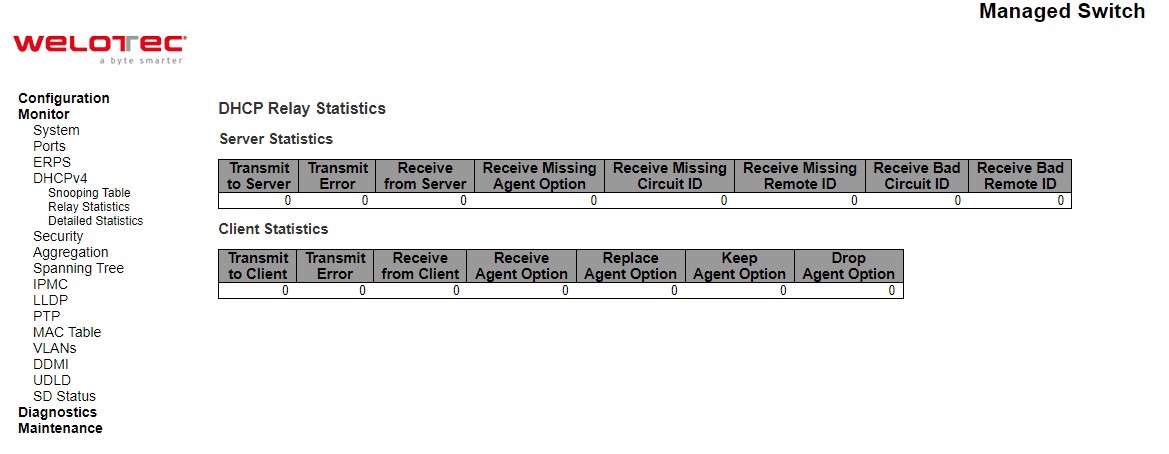 Figure 3.20 Webpage to Monitor DHCP Relay Statistics