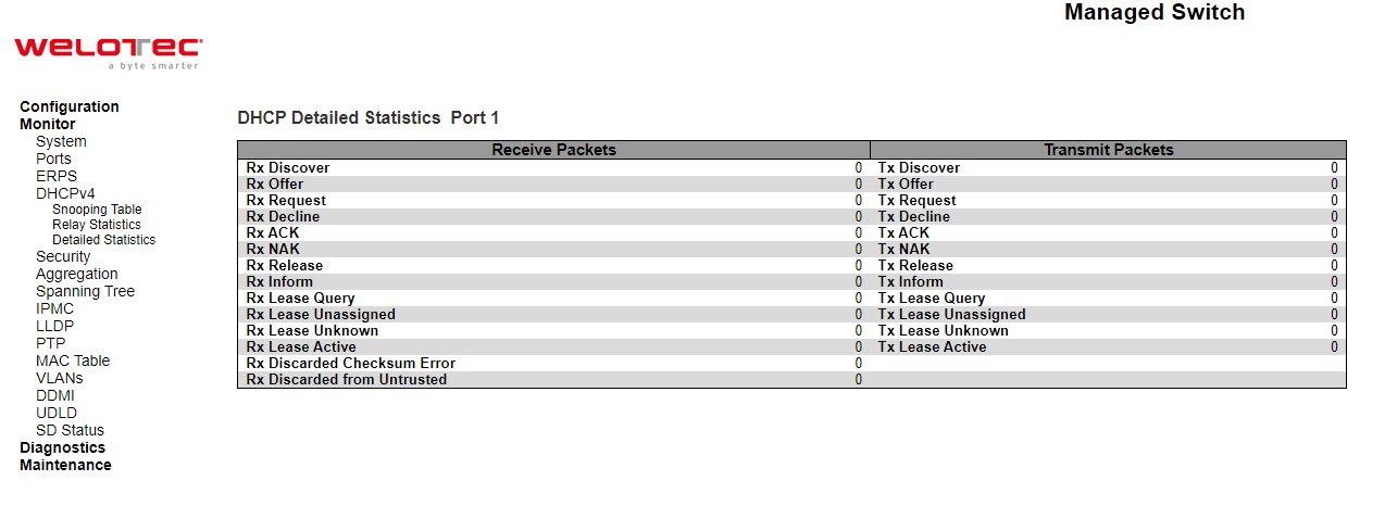 Figure 3.21 Webpage to Monitor DHCP Server Statistics