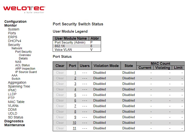 Figure 3.22 Webpage to Monitor DHCP Server Statistics