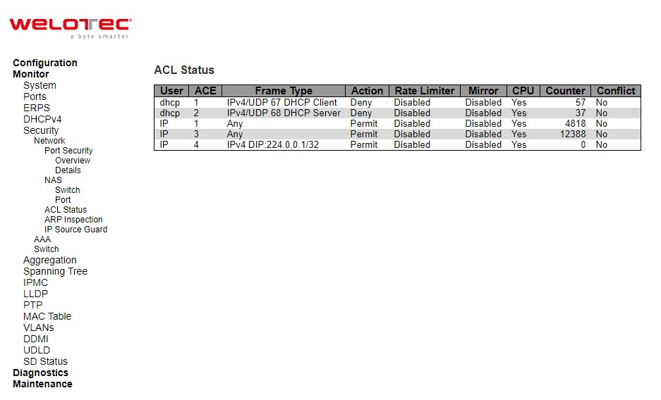 Figure 3.26 Webpage to Monitor ACL Status