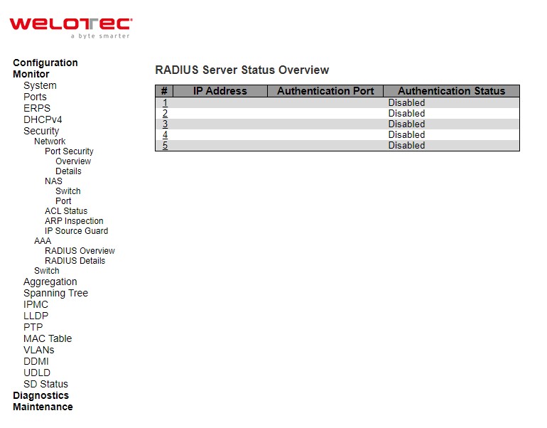 Figure 3.29 Webpage to Monitor RADIUS Server Status Overview