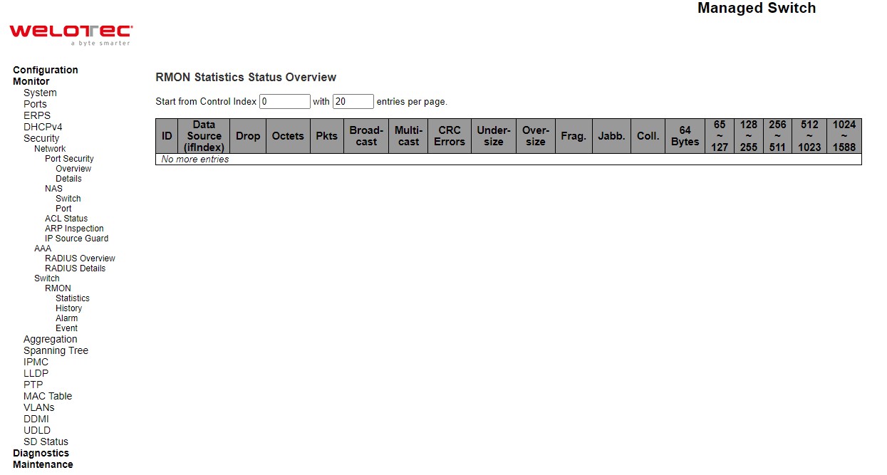 Figure 3.32 Webpage to Monitor RMON Statistics Status Overview