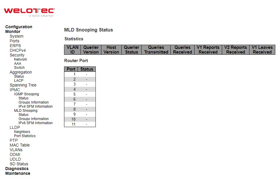 Figure 3.48 Webpage to Monitor MLD Snooping Status