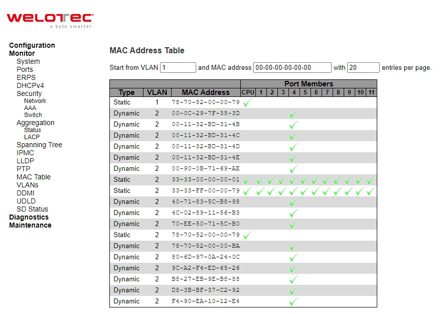 Figure 3.55 Webpage to Monitor MAC Address Table