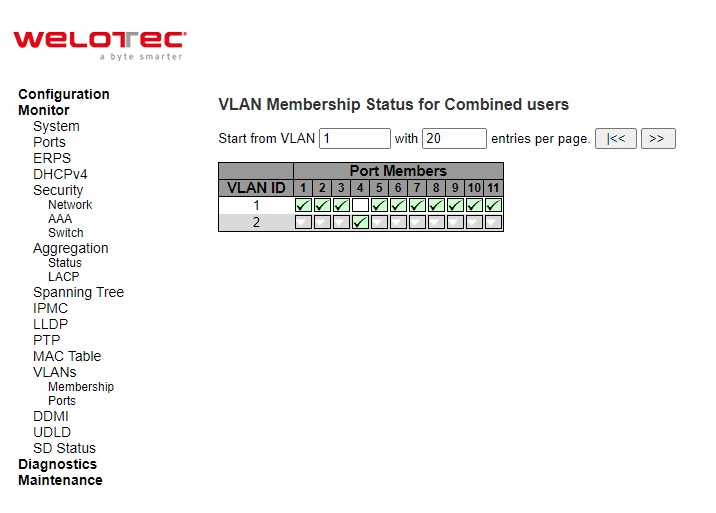 Figure 3.56 Webpage to Monitor VLAN Membership Status for Combined Users