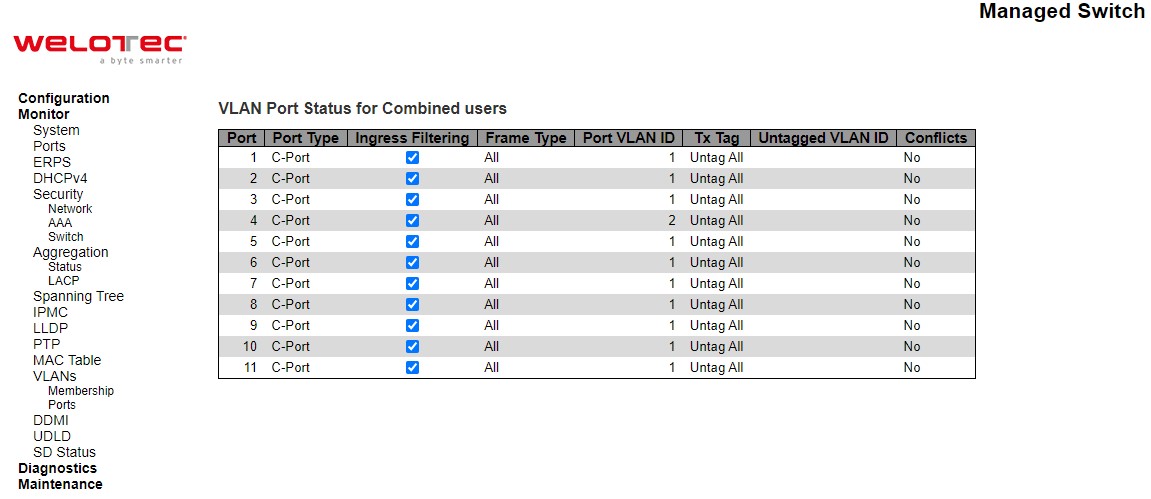 Figure 3.57 Webpage to Monitor VLAN Port Status for Combined Users