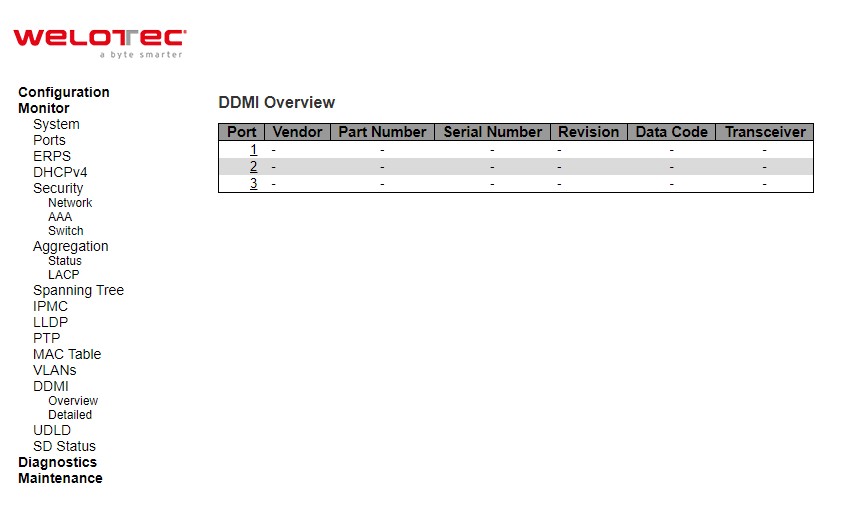 Figure 3.58 Webpage to Monitor DDMI Overview