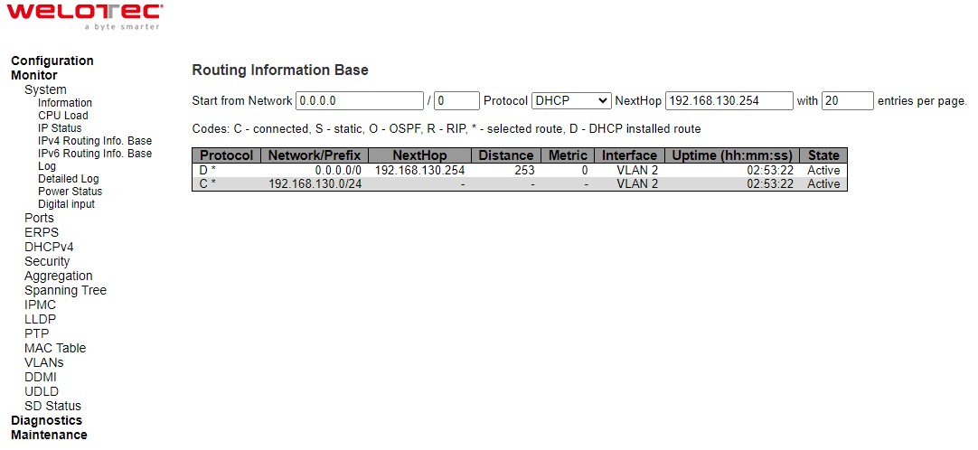 Figure 3.5 Webpage to Monitor System's IPv4 Routing Information Base